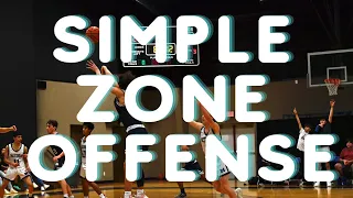 Simple Zone Offense - Beat a 2-3 Zone - Championship Hoops