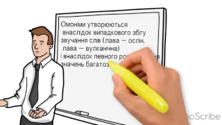 групи слів за значенням