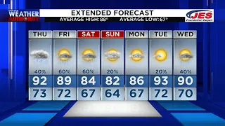 Noon Weather Forecast – July 7, 2022