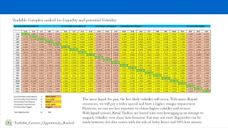 Anton Kreil Explains What is Tradable in FOREX for Retail Traders