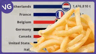The Countries that Export the Most Potatoes in the World