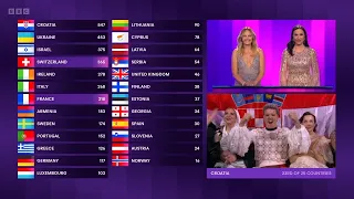 BBC Eurovision 2024: Full Voting & Switzerland Win - May 11, 2024