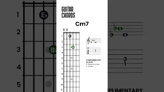 Chords on guitar, Cm7, 7th Chord Construction Guide With Visuals, guitar chords for beginners, seven
