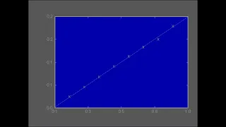 Linear regression in a DOS spreadsheet