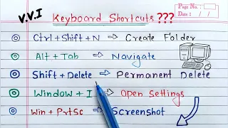 Keyboard Shortcut Keys | #keyboardshortcuts