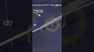 Baltimore bridge collapse timeline