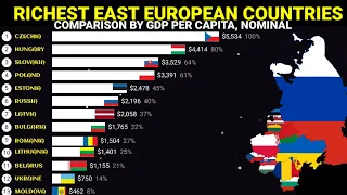 Richest East European countries by GDP per capita 1968-2028