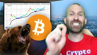 VERY BRUTAL WARNING TO BEARS IN BITCOIN RIGHT NOW!!!!!!!!!!!!! [this is the EXACT target..]