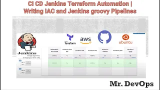 Complete CI/CD Jenkins Terraform Automation | Writing IAC and Groovy Scripts Realtime HandsOn