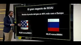 El negocio de EEUU con la crisis energética: Vende el precio del gas un 40% más caro a Europa