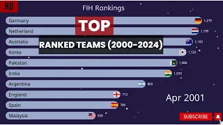 FIH World Hockey Rankings (2000-2024) | Top Hockey Nations