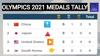 Olympics 2021 Medals table | Medals Tally Olympics 2021 Tokyo | Olympics medals | Olympics 2021