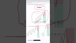 📊ТИЛЬТ В ТРЕЙДИНГЕ | Смарт Мани | Трединг