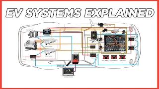 EV Electrical Systems BASICS!