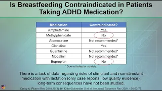 Treating ADHD During Breastfeeding