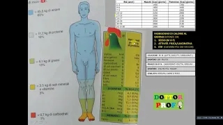 Principi nutritivi degli alimenti