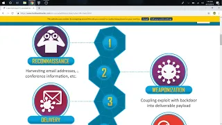 THE CYBER KILL CHAIN  | HOW HACKERS DO WHAT THEY DO