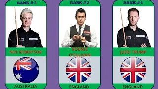 top snooker players around the world by ranking after world champion 2022
