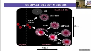 Compact Object Mergers and the Origin of Heavy Elements