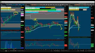 Act Of Profits I SPX/ES 0 DTE I Plan of Attack!