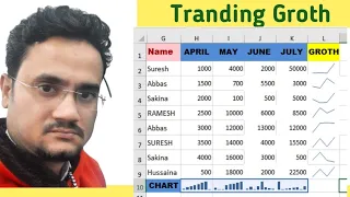 #Shorts Trading Growth Chart in excel sheet @kaithinstitute