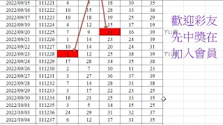 11月22日洪大爺539版路，難得機會1尾開2支才有的四星,將展現無比準度,為你帶來財運與莫大財富,另備團隊老師分析過鐵牌五支,買彩卷做公益539