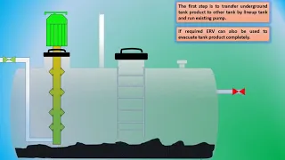 Petroleum Product tank cleaning animation