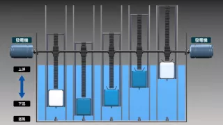 eco-friendly electric energy-Buoyancy elective power