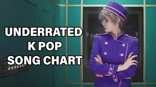 UNDERRATED K POP SONG CHART (OCTOBER 2018 - WEEK 2)