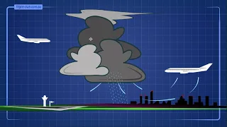 Is WIND SHEAR the greatest weather hazard to aviation? You be the judge!