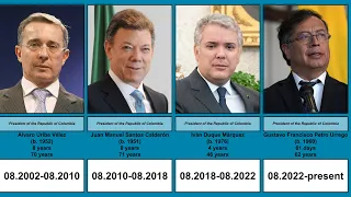 Presidents of Colombia | Timeline | (1946-2022)