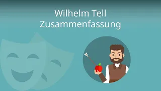 Wilhelm Tell Zusammenfassung (Schiller)