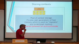 Lecture 11 - Accelerators for deep learning | Deep Learning on Hardware Accelerators