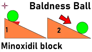 UNBOXING  MINOXIDIL: How long it has to be used? What you did not know about it? Is it safe to use?