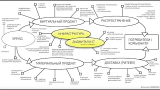 Открытая встреча по моделированию системы моды в России