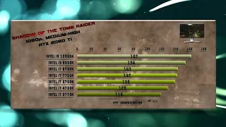 10900K vs 9900K vs 8700K vs 7700K vs 6700K vs 4790K vs 3770K vs Benchmarks – 15 Tests