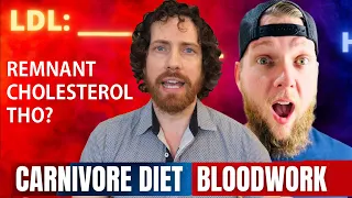 'Is this safe?! Carnivore Diet 4-Month Bloodwork Results' Response