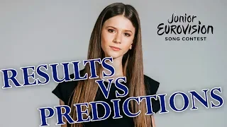 Junior Eurovision 2018: Results VS My Predictions