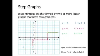 Piecewise Linear Graphs and Step Graphs (Ex 7-5)