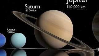 3D Size Comparison between Planets, Stars and Galaxies in the Universe