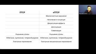 Алексей Костричкин "ЭОТ в работе с ПТСР и кПТСР"