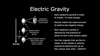 Ray Gallucci: Electric Gravity – A Mathematical Analysis | Space News