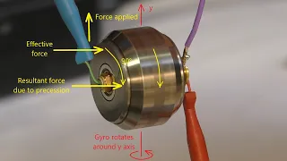 LDM #142: Aircraft ZG772 Tornado Pitch / Yaw Rate Gyro Unit - Mini-gyro test