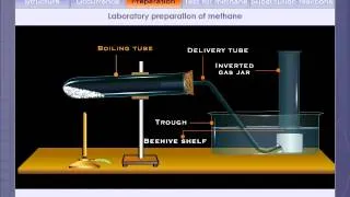 Methane