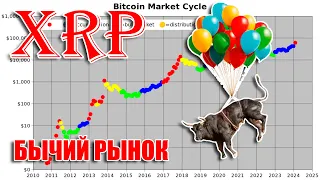 RIPPLE XRP ИЗМЕНЕНИЯ ПО ДЕЛУ. БЫЧИЙ РЫНОК НАЧАЛСЯ!!! ЖУРНАЛ "ЭКОНОМИСТ" НАМЕКАЕТ НА КОНЕЦ РОСТА???