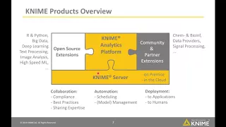 Processing malaria HTS results using KNIME: a tutorial