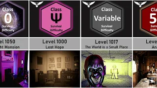 Backrooms Cluster 2 Part 1 Comparison | Level 1000 - 1050 Survival Difficulty | Unknown Nightmares