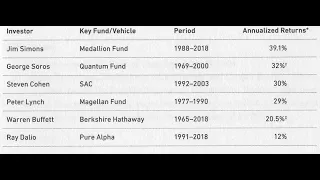 The Secret Sauce: What Makes Medallion The Best Hedge Fund In History?