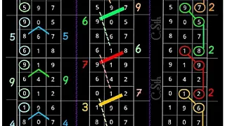 Thai Lotto Vip HTF Chart Game Tips 1-7-2022 || Thai Lotto Results Today