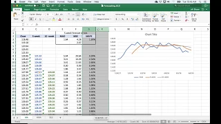 Moving Average Time Series Forecasting with Excel